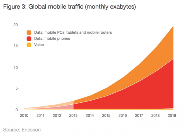 談到5G時(shí)，我們究竟在說些什么